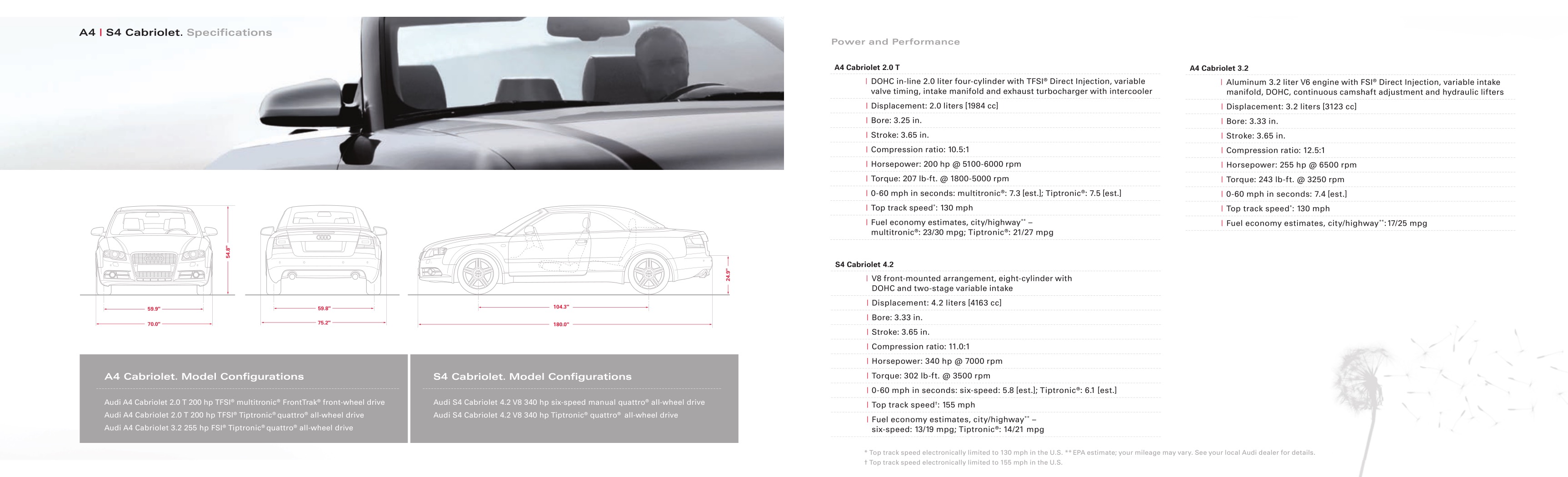 2009 Audi A4 Convertible Brochure Page 13